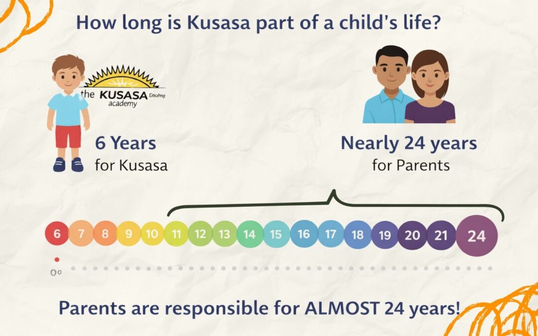 Education That Transforms Families, Not Just Learners